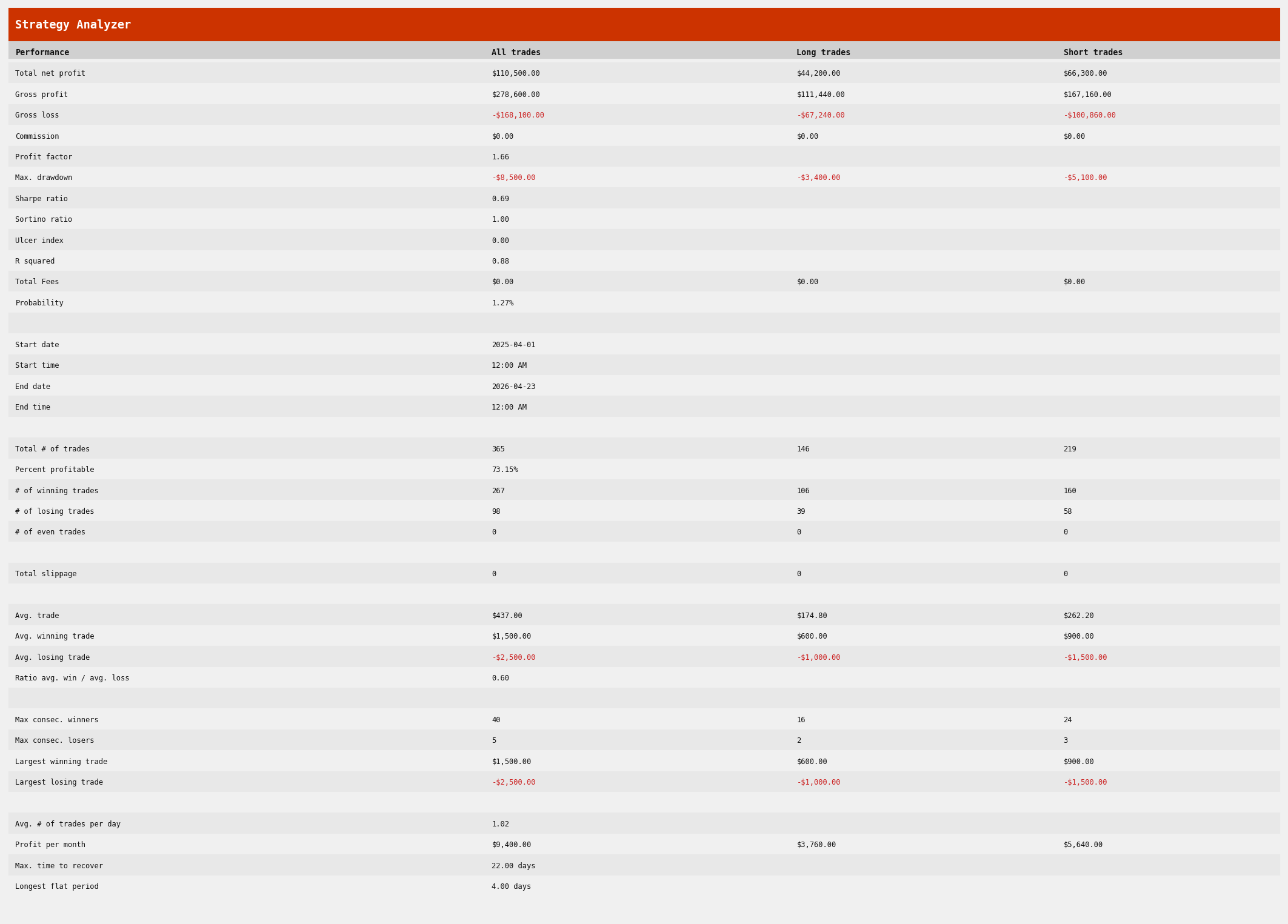 Aggressive mode backtest