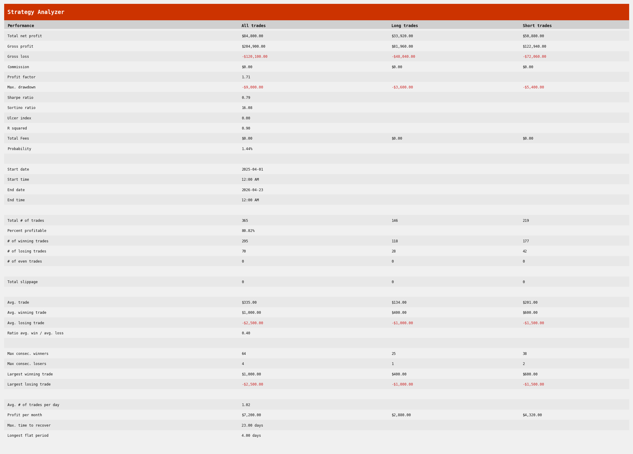 Moderate mode backtest